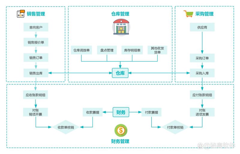 小程序开发:连接未来的桥梁
